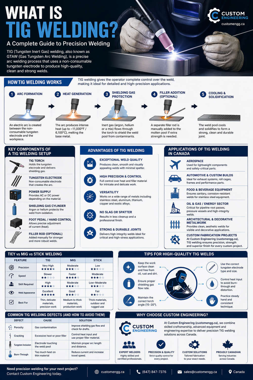 what is tig welding