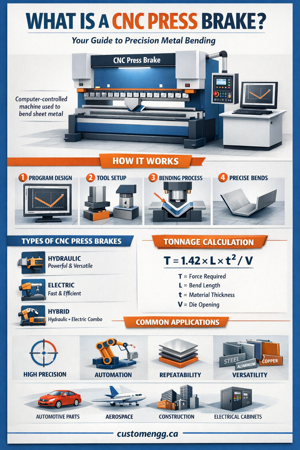 What Is a CNC Press Brake